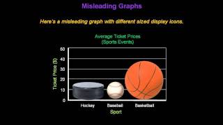 Identifying Misleading Graphs  Konst Math [upl. by Petty]