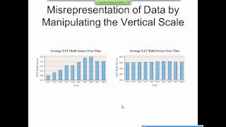 Elementary Statistics Graphical Misrepresentations of Data [upl. by Aneri]